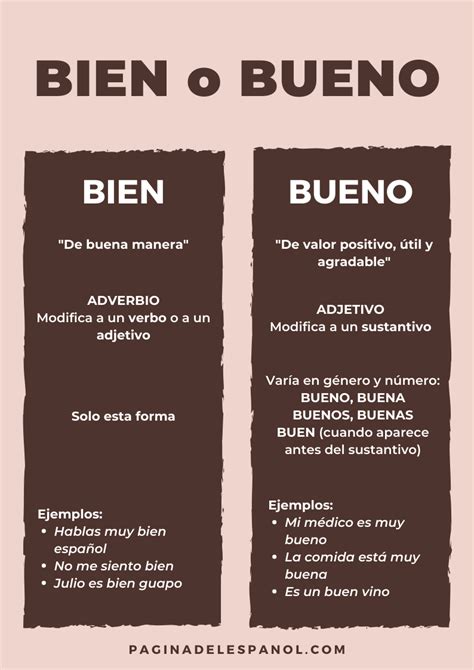 difference between bueno and bien.
